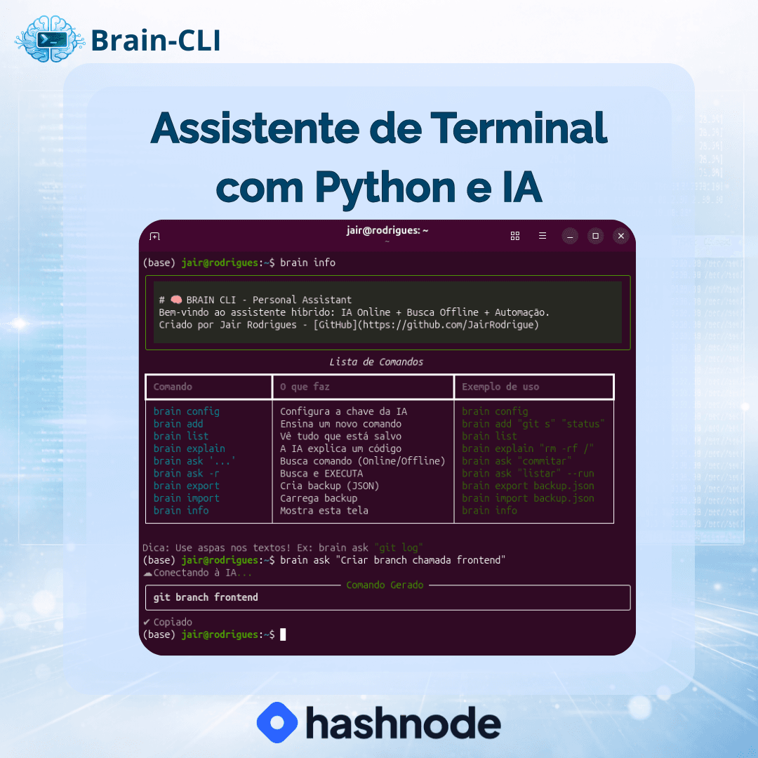 Brain-CLI: Como criei meu próprio Assistente de Terminal com Python e IA
