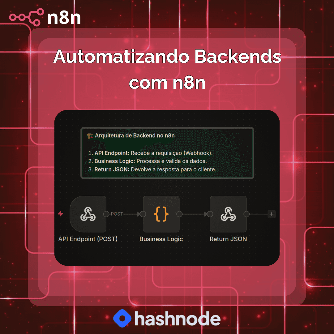 Usando o n8n como backend: automações que eliminam APIs simples